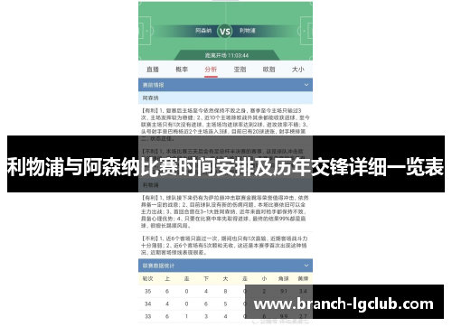 利物浦与阿森纳比赛时间安排及历年交锋详细一览表