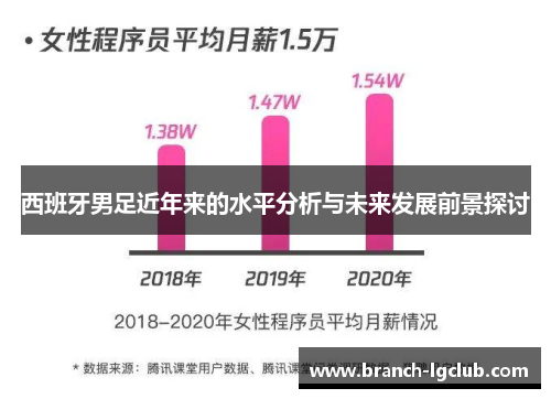 西班牙男足近年来的水平分析与未来发展前景探讨